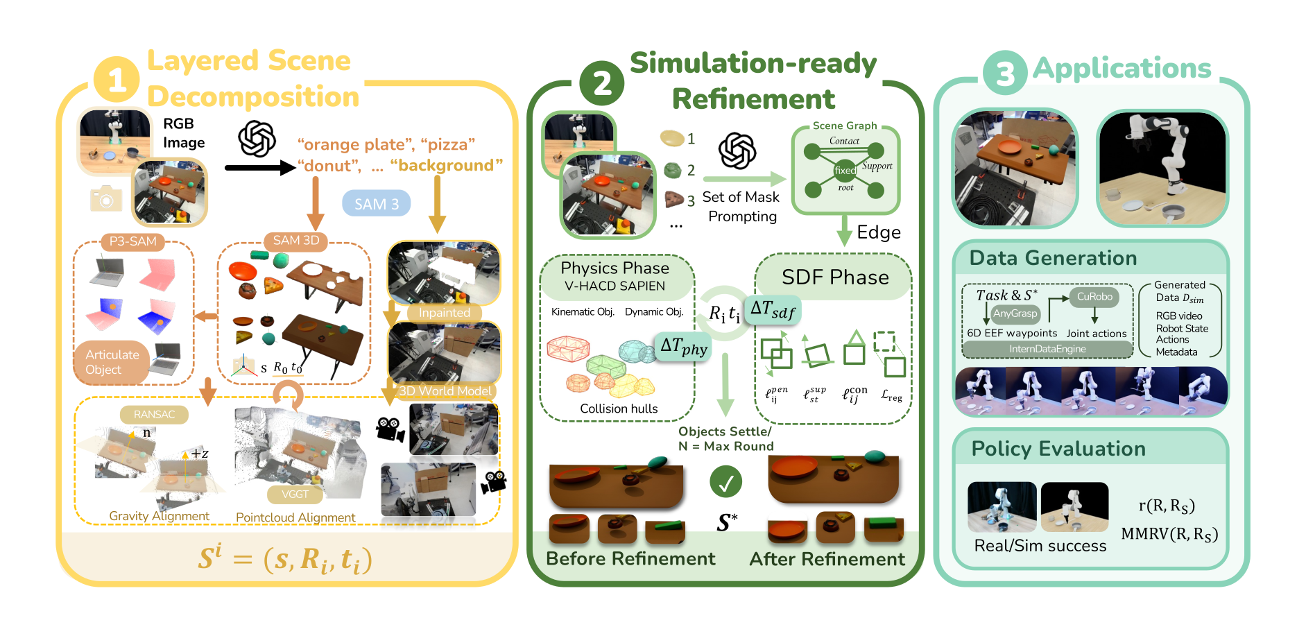 RoboSnap method pipeline