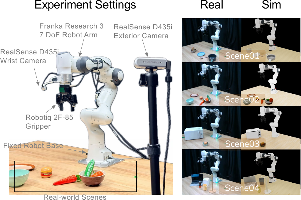 Real-world robot task settings